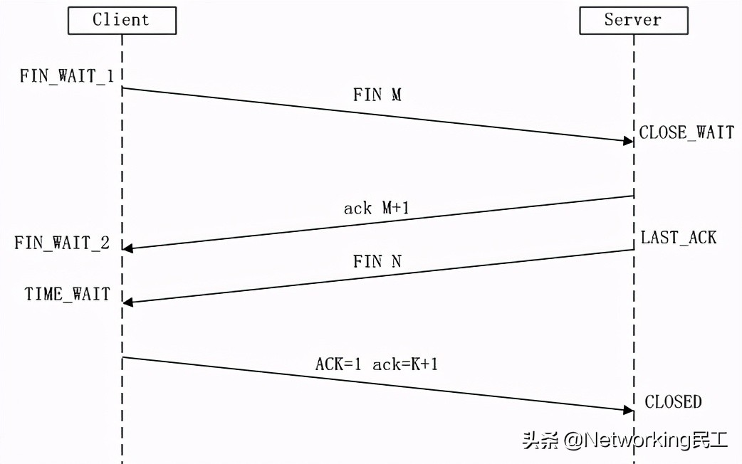 osi网络模型通俗易懂,osi网络层基础知识