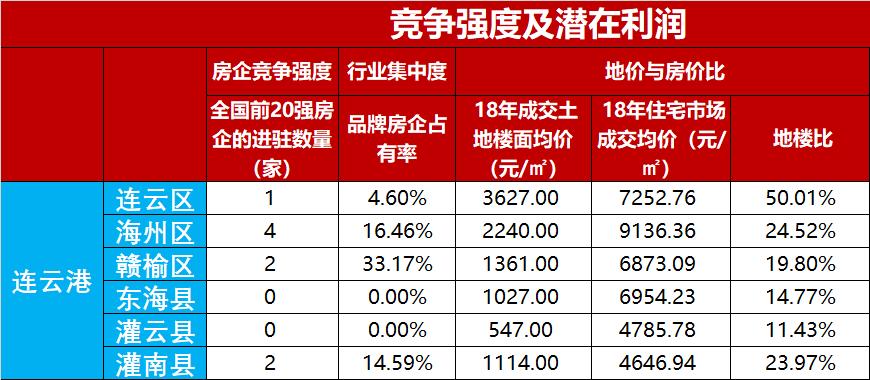 楼市连云港,江苏连云港灌云房价信息