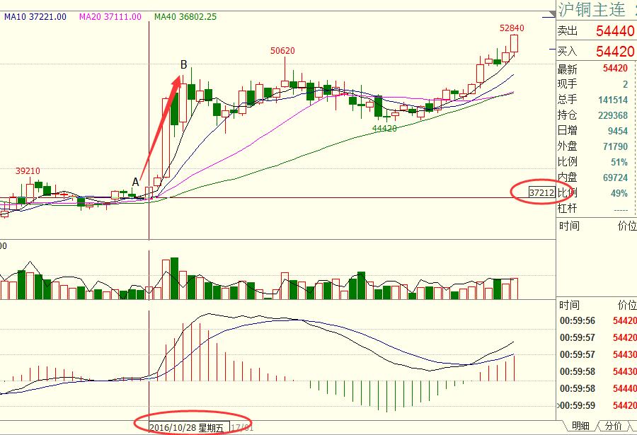 期货和股市对冲风险,期货和股票投资注意什么
