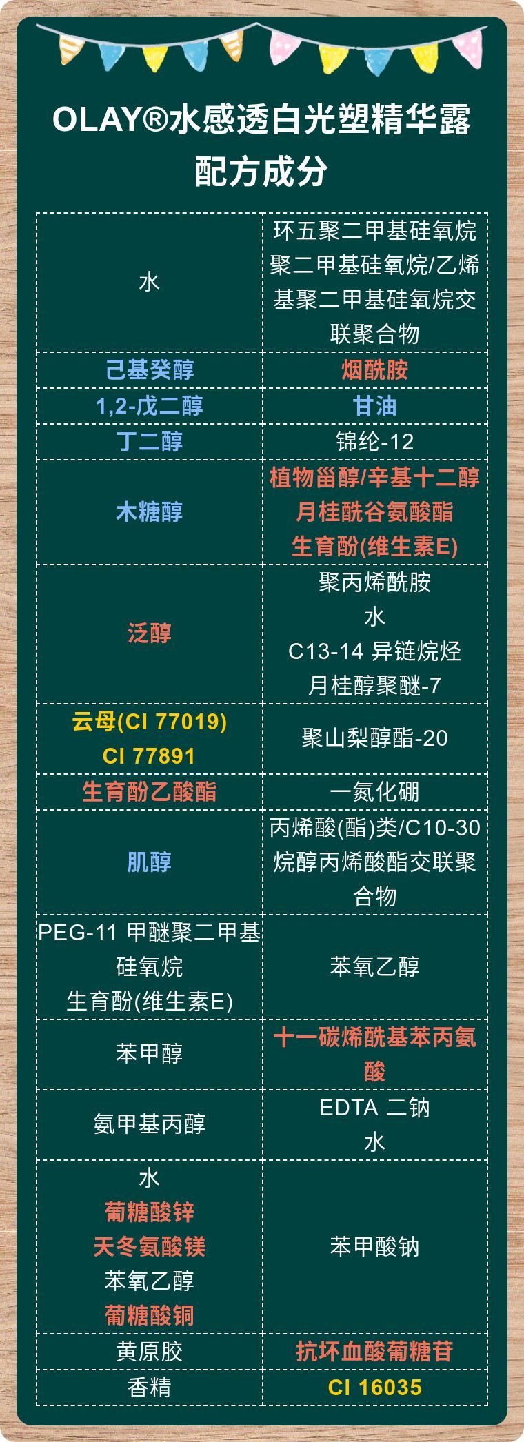 olay光感小白瓶用法,olay抗糖小白瓶用完长毛是真的吗