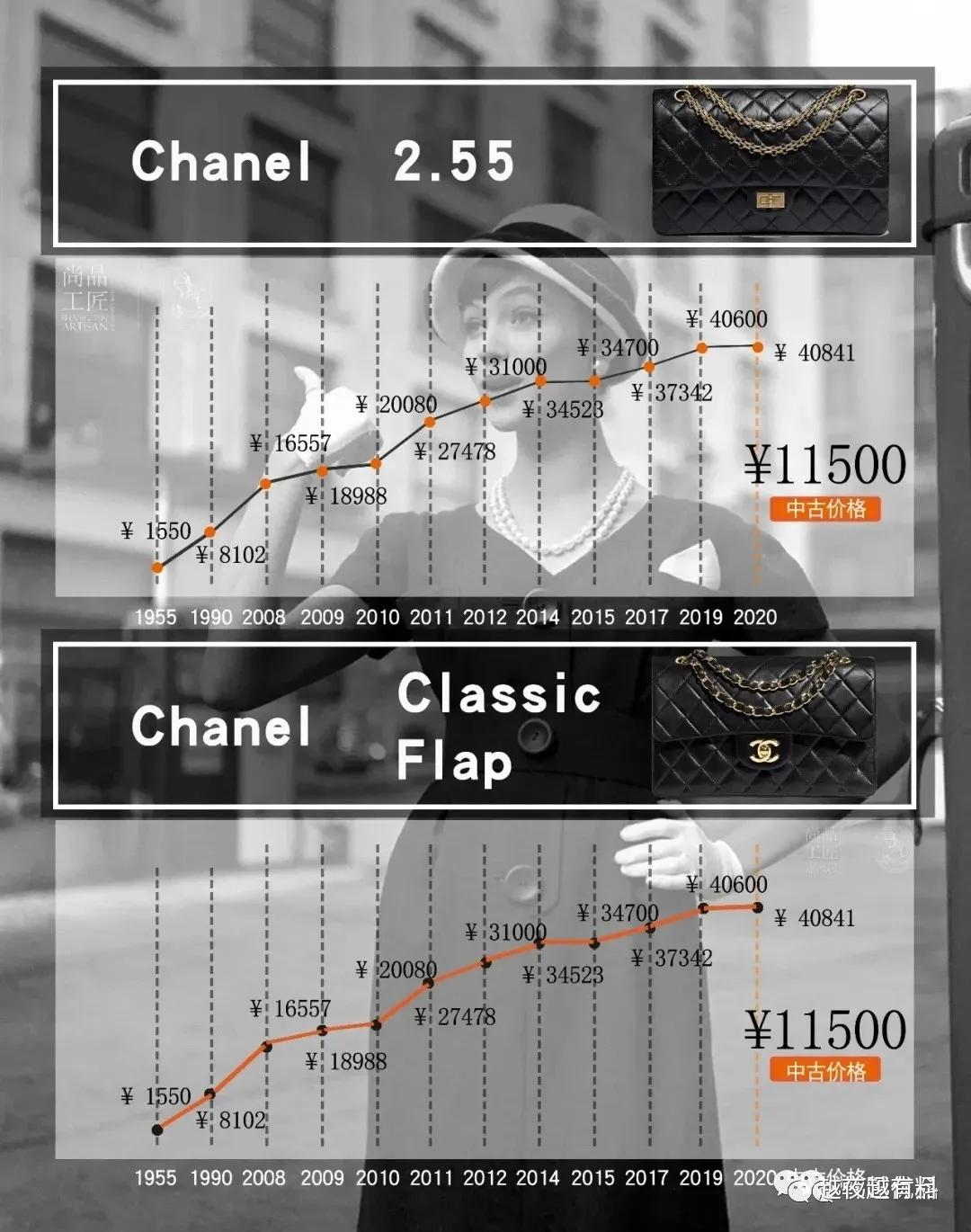 香奈儿奢侈品涨价原因,香奈儿等多个奢侈品牌宣布涨价