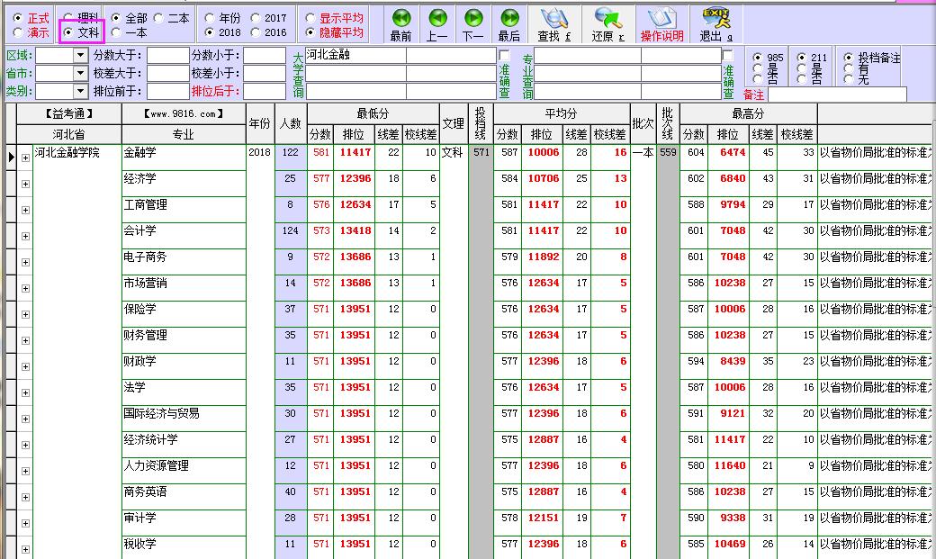 河北金融学院2023专升本分数线,河北金融学院山西专业录取分数线