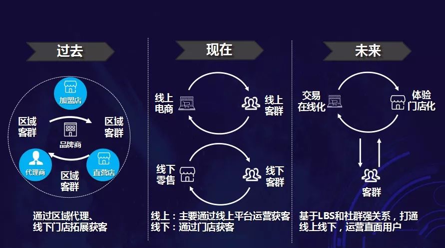 腾讯智慧零售小程序,腾讯阿里的新零售战争
