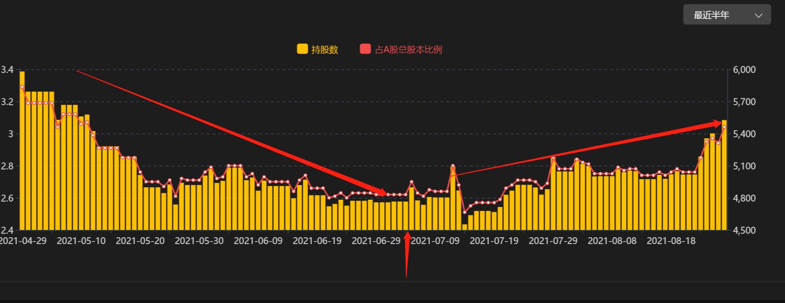比亚迪业绩解读,浅谈比亚迪的发展