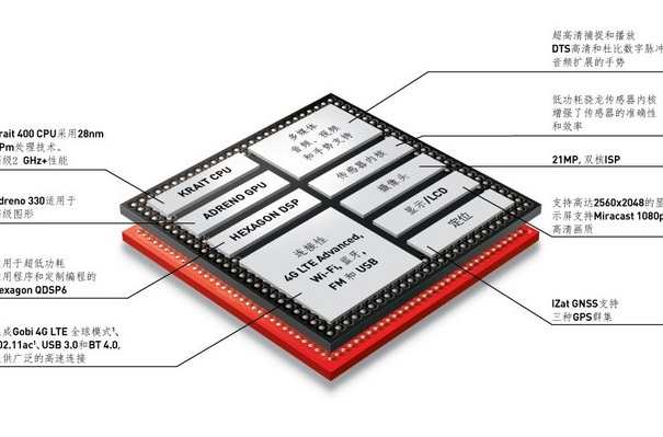 骁龙8系列处理器对比,骁龙8gen1处理器