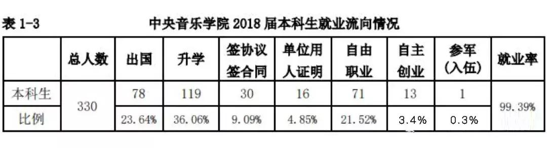 音乐专业研究生就业前景如何,音乐表演研究生就业前景