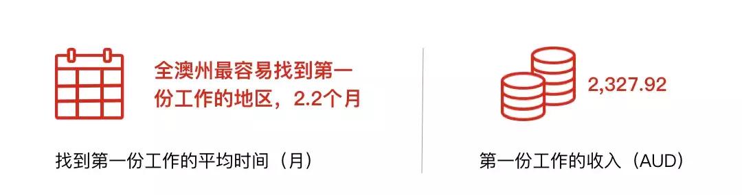 南澳州留学移民,南澳留学白皮书完整版