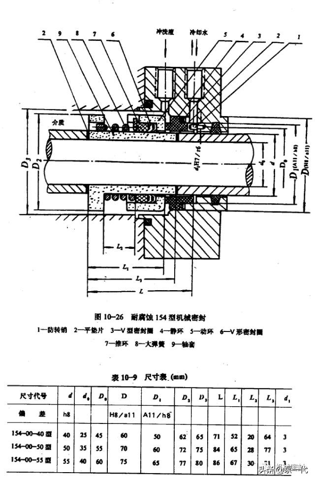 「干货」高温，高压，高速，低温等特殊机封介绍
