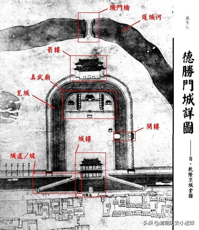 明清老北京城门示意图,德胜门城楼的历史
