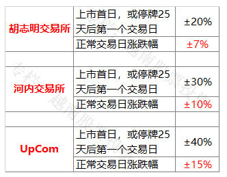 越南股市最新交易制度,日本股市入门基本知识