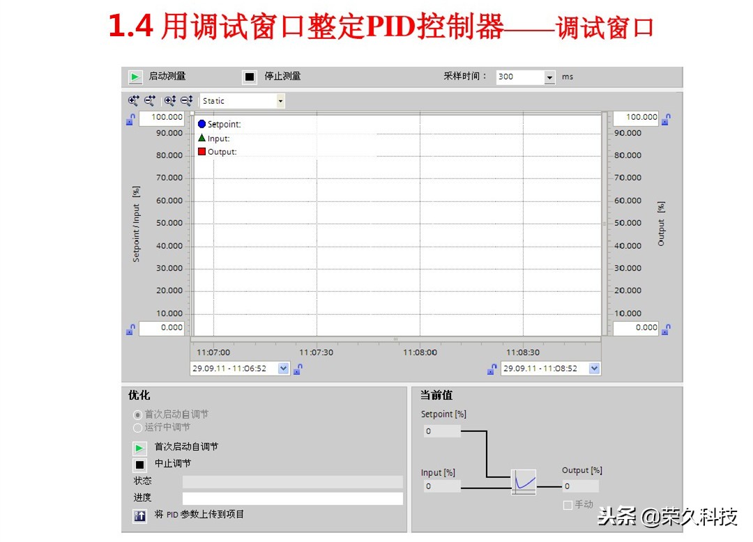 西门子s71200plc的pid控制功能,西门子s71200plc输出怎么接线图解