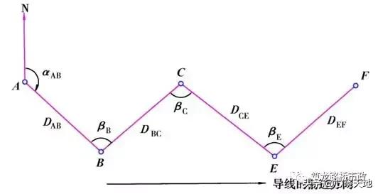 水准测量三板斧，施工操作舞一舞