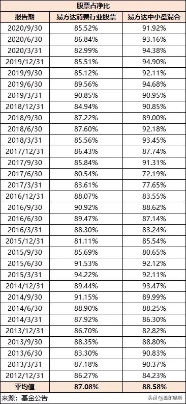 张坤和萧楠哪个好,易方达萧楠张坤陈皓