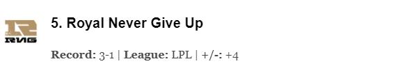 espn评lpl战队,espn评选各位置世界第一lpl