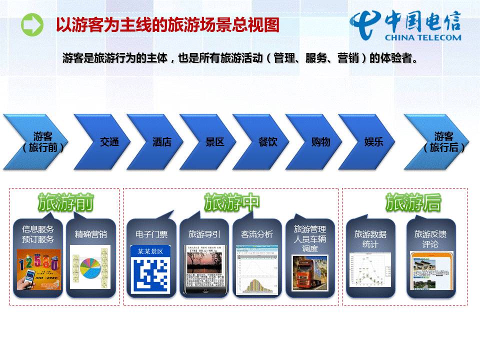 ppt流程图的层次结构怎么调整,ppt逻辑图制作教程