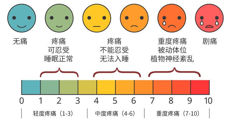 揭秘那些“可怕”的妇科检查—“肉疼”的刮宫