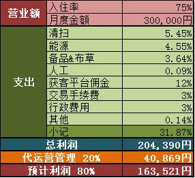 日本民宿成功案例,如何经营日本民宿