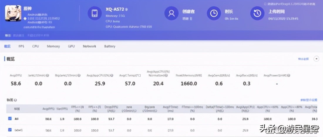 索尼xperia5ii深度测评,索尼xperia5ii长期测评
