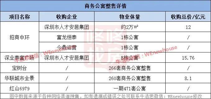 公寓真的不值得买么,公寓真的是没有前途吗