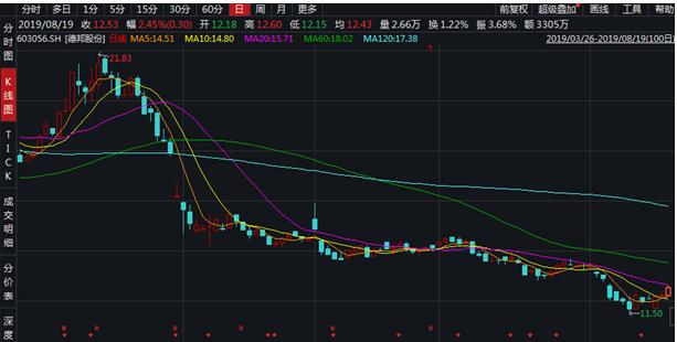 德邦快递被指拖欠140万,15万元包裹被德邦销毁后续
