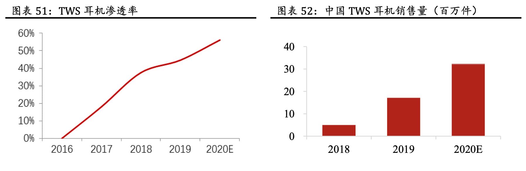 「公司深度」蓝思科技:世界结构件领军企业,大客户核心供应商