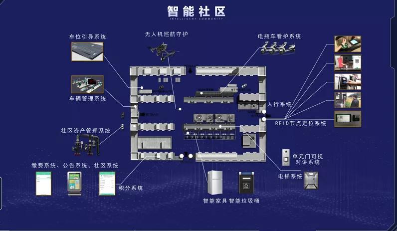 智慧社区免布线,智慧社区平台
