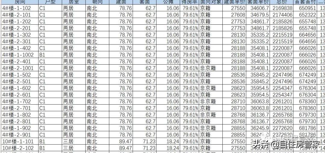 房山共有产权房2019,房山共有产权户型