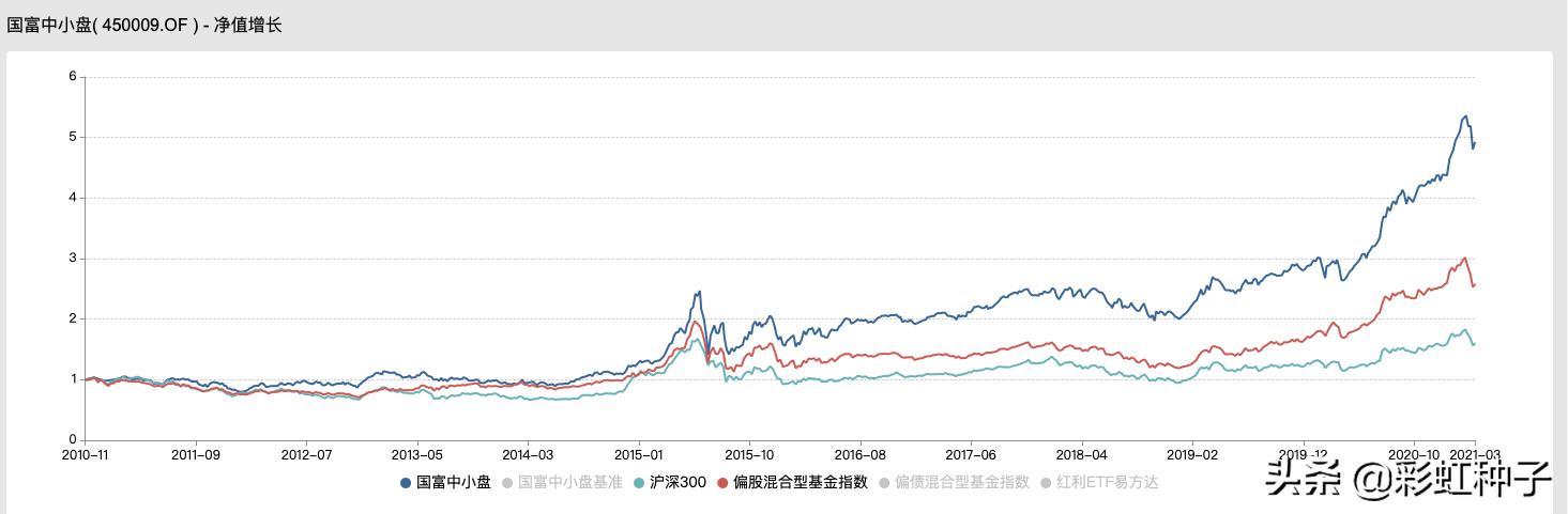 国海富兰克林四季度,国海富兰克林兴海回报混合能买吗