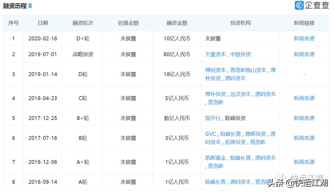 重走安能老路的壹米滴答,终究没能像安能一样爬坑过坎