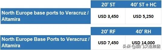 国际top20船公司最新运价,多家船公司宣布上调运价