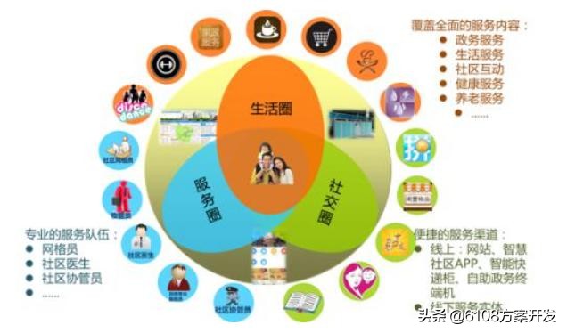 社区服务平台下载,社区服务平台盈利模式