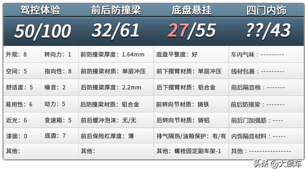 美系和德系哪个底盘更好,日系车底盘与德系车底盘区别