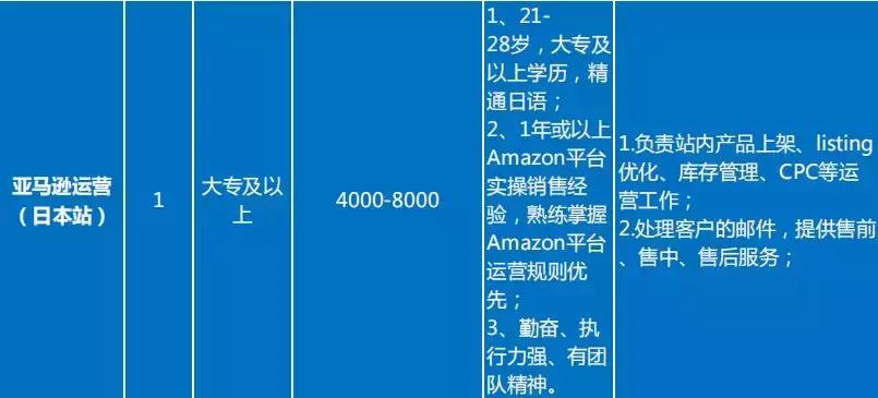 求职找工作优质工作岗位推荐,智造大街招工信息