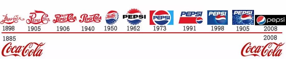 可口可乐和百事可乐红蓝cp,可口可乐和百事可乐情侣名