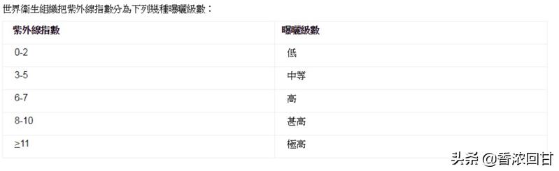 太阳眼镜选择什么颜色镜片,保护眼睛的墨镜镜片选哪种