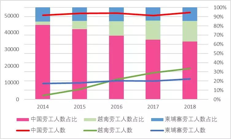 中国代工厂为什么越来越少了,世界代工厂的变迁