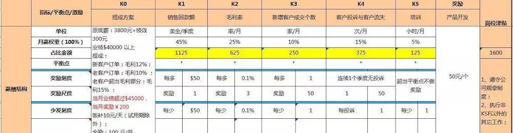 进电子厂打工到底有多累，过来人哭诉：不是人干的！问题还在薪酬