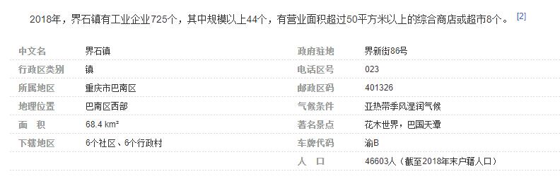 巴南界石到底值不值,重庆界石为什么叫界石