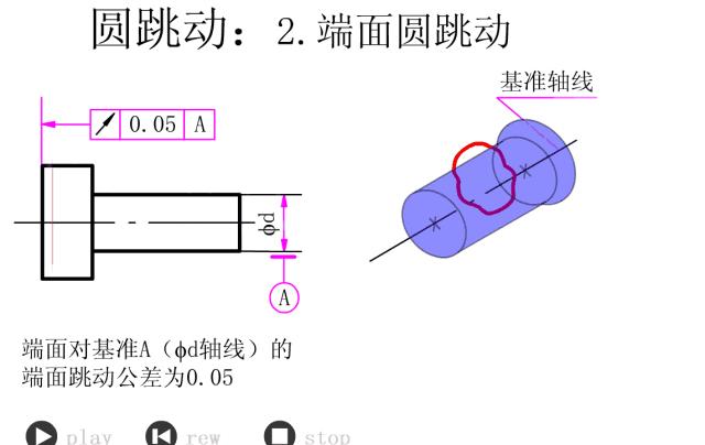 公差与配合讲解视频,公差与配合初步知识课件