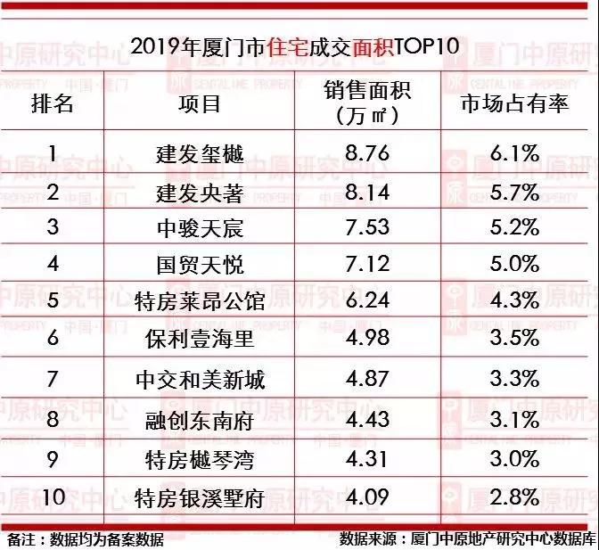 厦门拍地会影响房价吗,厦门岛内未来5年新地块