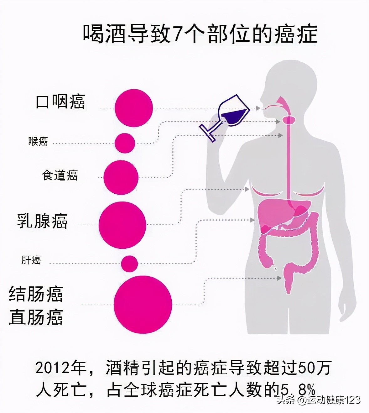 预防细胞癌变,预防肿瘤的措施
