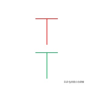 如何看懂k线图最详细的k线解析,k线图24种趋势经典图解