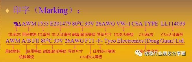 线材基础知识培训,线材知识入门到精通推荐博主