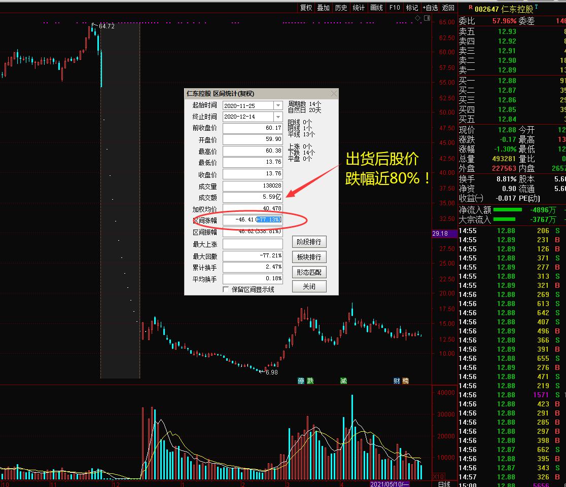 股市叶飞事件后续,叶飞私募概念股