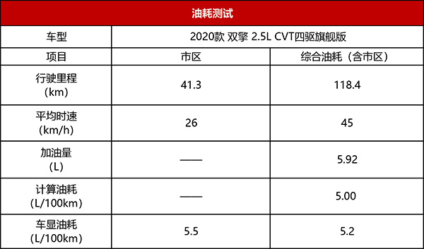 一汽丰田RAV4超深度车评：不是所有的传奇都能延续传奇