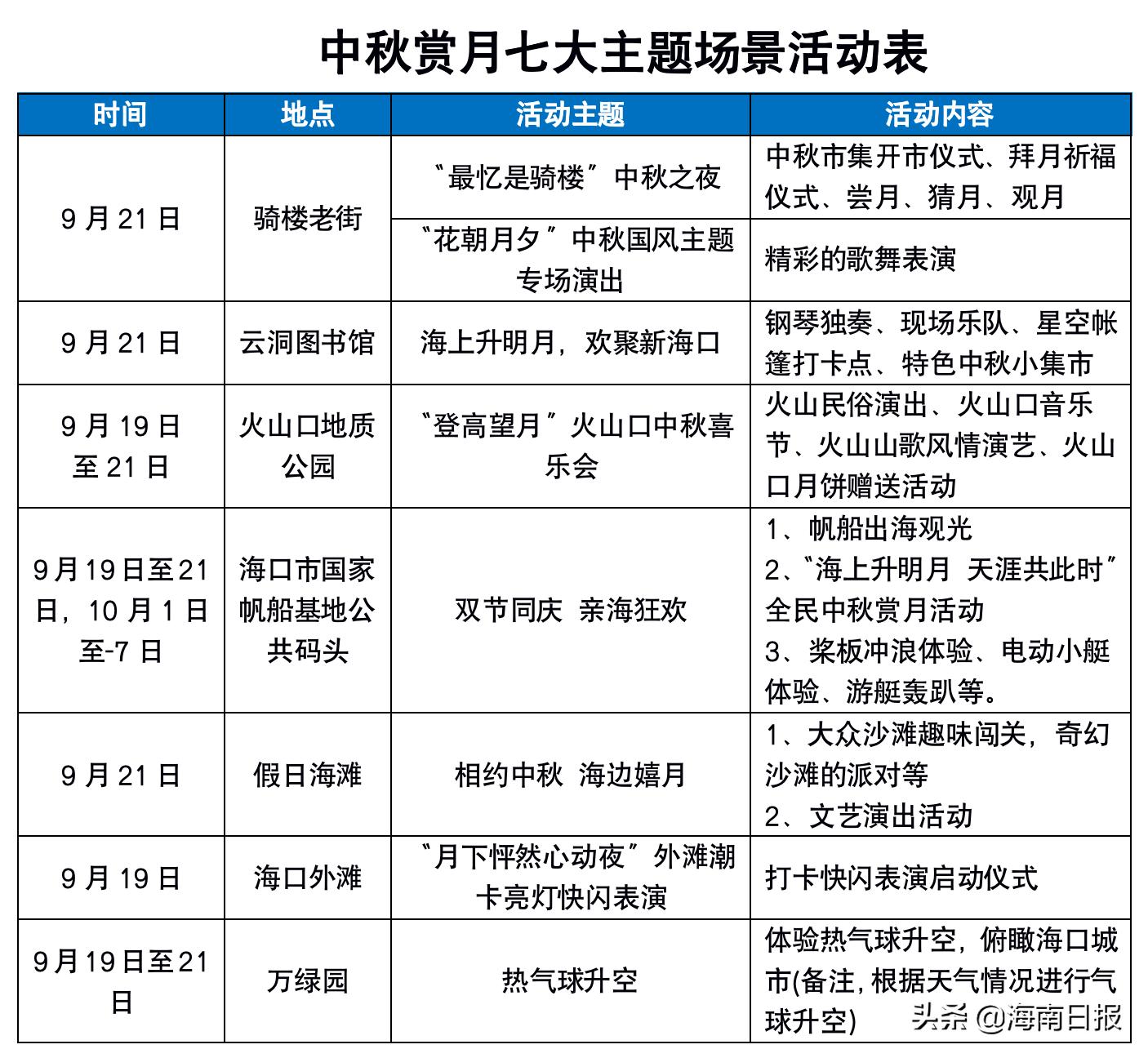 海口中秋明月夜,海口中秋灯会