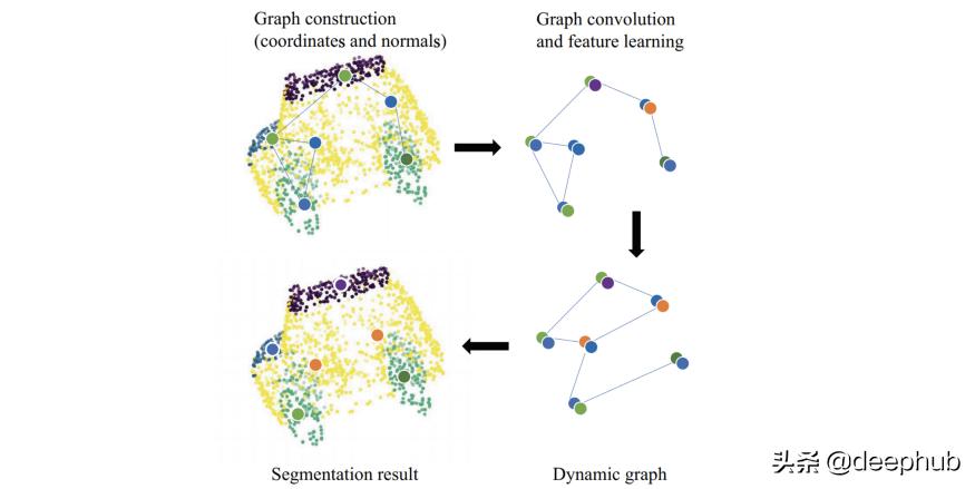 图神经网络基础前沿应用,图神经网络的概述