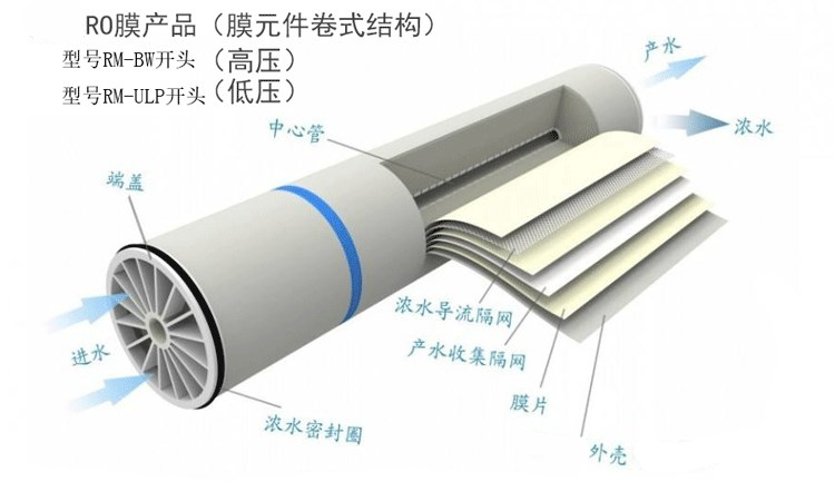 反渗透产水压力,工业反渗透制水系统