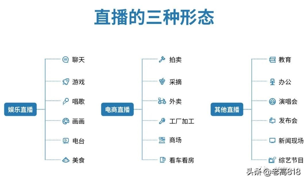 直播套路精髓汇总,直播都有哪些玩法套路