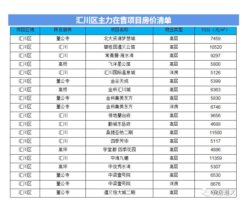 遵义上海路常青藤房价,遵义仁怀房价最新消息